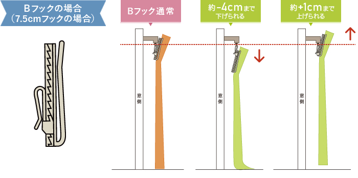 カーテンフックの選び方 | ふくろうカーテンブログ